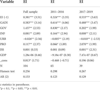 The positive effect of green agriculture development on environmental optimization: Measurement and impact mechanism
